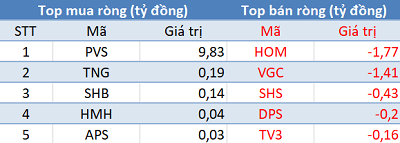 Phiên 8/1: Thị trường “đỏ lửa”, khối ngoại bán ròng phiên thứ 3 liên tiếp - Ảnh 2.