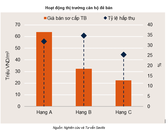 Nguồn cung khổng lồ chung cư chuẩn bị đổ vào thị trường BĐS Hà Nội trong năm 2019 - Ảnh 1.