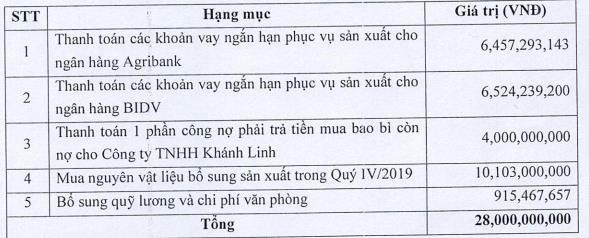 Xi măng và Khoáng sản Yên Bái (YBC) triển khai phát hành gần 3 triệu cổ phiếu cho Nhà đầu tư chiến lược - Ảnh 1.