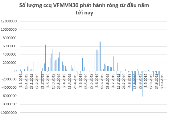 FTSE Vietnam ETF mua ròng gần 70 tỷ đồng cổ phiếu Việt Nam trong tuần 7-11/10 - Ảnh 1.