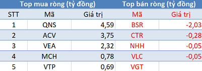 Phiên 14/10: Khối ngoại trở lại mua ròng, tập trung “gom” NVL, VIC, VCB - Ảnh 3.