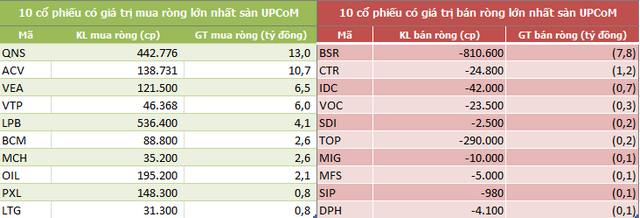 Khối ngoại sàn HoSE bán ròng tuần thứ 5 liên tiếp, xả mạnh bộ ba cổ phiếu họ Vin - Ảnh 5.