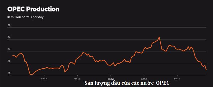 Thị trường ngày 2/10: Dầu tiếp đà giảm, vàng rời khỏi mức thấp nhất 2 tháng - Ảnh 1. Thị trường ngày 2/10: Dầu tiếp đà giảm, vàng rời khỏi mức thấp nhất 2 tháng - Ảnh 1.