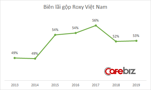 Công ty sở hữu khách sạn Movenpick trên đất vàng Lý Thường Kiệt và casino Wins Club lợi nhuận 100.000USD/tháng đang kinh doanh thế nào? - Ảnh 2.