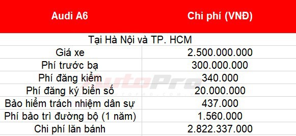 Cách tính giá lăn bánh loạt xe mới vừa ra mắt tại Việt Nam: Toàn xe tiền tỷ - Ảnh 30.