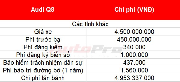 Cách tính giá lăn bánh loạt xe mới vừa ra mắt tại Việt Nam: Toàn xe tiền tỷ - Ảnh 35.