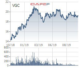 Gelex Electric vừa mua thêm 30 triệu cổ phần Vigalcera - Ảnh 1.