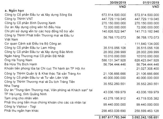 Ocean Group (OGC) lãi 112 tỷ đồng lợi nhuận trước thuế trong quý 3, hoàn thành gấp 3 lần kế hoạch lợi nhuận cả năm - Ảnh 1.