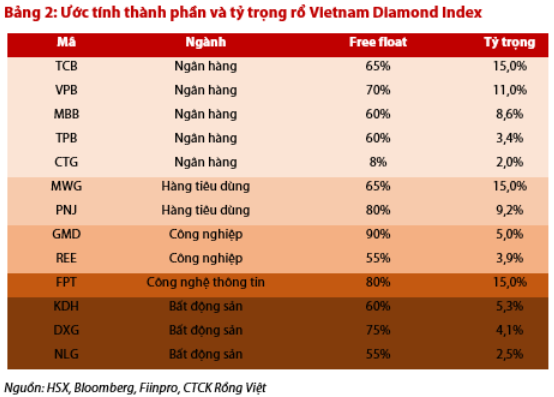 Sau nhiều tháng bán ròng liên tiếp, dòng vốn ngoại sẽ trở lại thị trường chứng khoán trong quý cuối năm? - Ảnh 1.