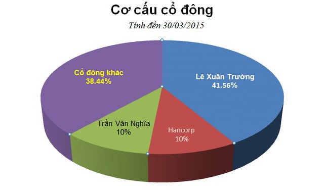 Ai sở hữu lâu đài “khủng” trên đỉnh Tam Đảo? - Ảnh 2.