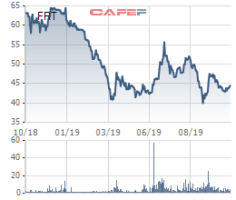 FPT Retail (FRT): Lãi ròng quý 3 giảm 10%, 9 tháng hoàn thành 55% kế hoạch lợi nhuận - Ảnh 4.