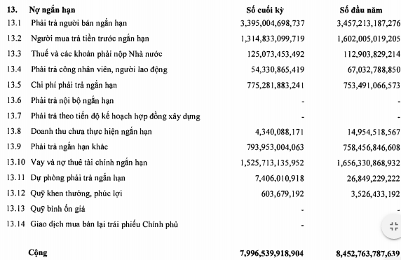 Lỗ thêm 20 tỷ đồng trong quý 3, Tổng Xây lắp Dầu khí (PVX) khó thoát án hủy niêm yết? - Ảnh 2.