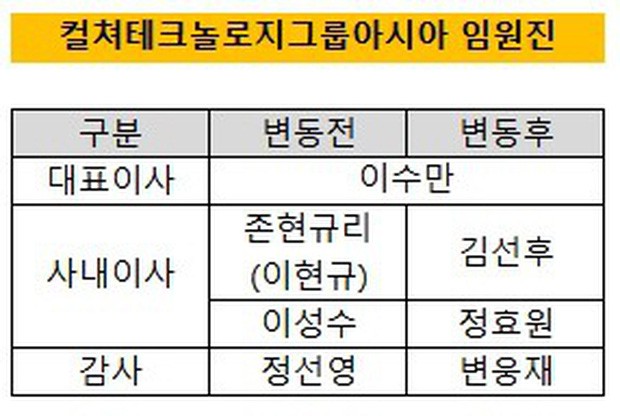 Chuyện gia tộc nhà chủ tịch SM Lee Soo Man: Thái tử ngậm thìa vàng bí ẩn nhất Kbiz và cô cháu gái đình đám châu Á - Ảnh 5.