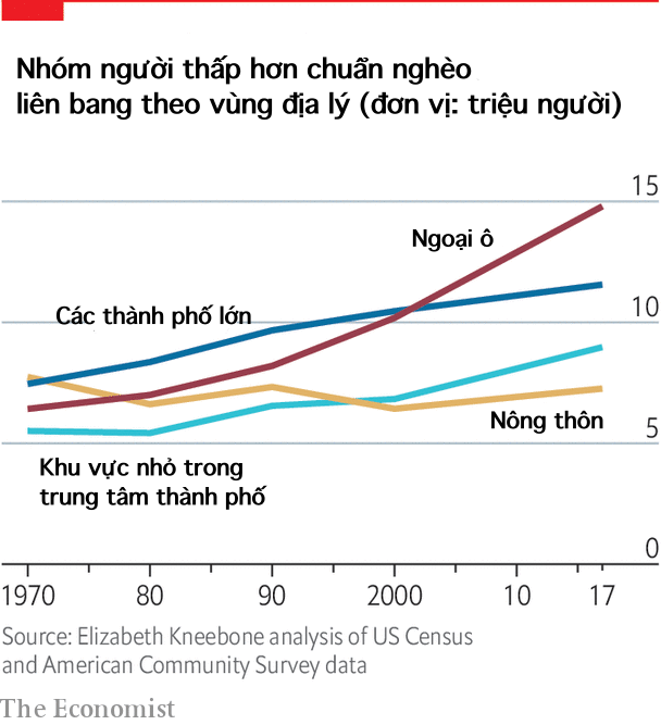 Sự bế tắc của tình trạng nghèo tập trung ở Mỹ: Ít được chính phủ quan tâm, trẻ em nghèo lớn lên chắc chắn sẽ nghèo, IQ và EQ đều sụt giảm vì sống trong đói khổ quá lâu! - Ảnh 1.