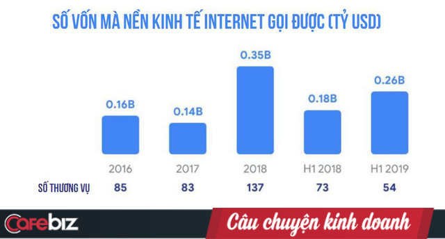Báo cáo Google: Việt Nam đứng đầu ĐNÁ về phát triển kinh tế Internet, với các mũi nhọn Thương mại điện tử, Đặt xe và Sơn Tùng M-TP - Ảnh 4.