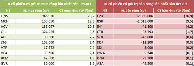 Khối ngoại đẩy mạnh bán ròng hơn 1.000 tỷ đồng trong tuần VN-Index thất bại trước mốc 1.000 điểm - Ảnh 5.