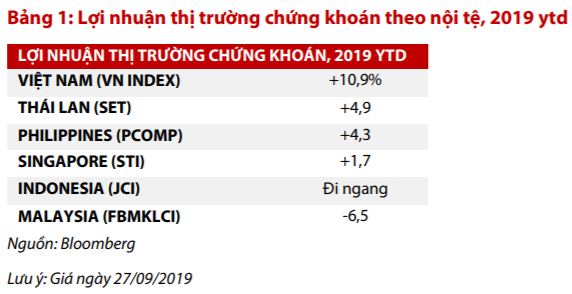 VDSC: “Khả năng chứng khoán Việt Nam tăng trưởng mạnh trong quý 4 là thấp” - Ảnh 1.