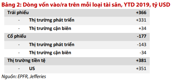 VDSC: “Khả năng chứng khoán Việt Nam tăng trưởng mạnh trong quý 4 là thấp” - Ảnh 2.