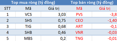 Khối ngoại tiếp tục bán ròng, 3 sàn “đỏ lửa” trong phiên 7/10 - Ảnh 2.