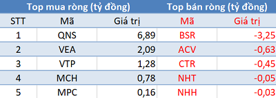 Khối ngoại tiếp tục bán ròng, 3 sàn “đỏ lửa” trong phiên 7/10 - Ảnh 3.