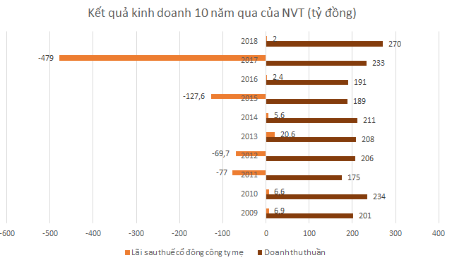 Ninh Vân Bay có chuyển được mình? - Ảnh 1.