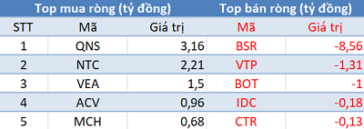 Khối ngoại giảm bán, sắc xanh bao phủ thị trường trong phiên 8/10 - Ảnh 3.