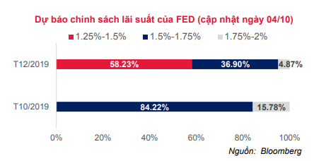 SSI Retail Research: VN-Index có thể vượt 1.000 điểm nhưng lượng cung chốt lời sẽ tăng theo - Ảnh 1.