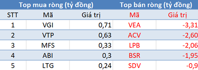 Khối ngoại trở lại mua ròng gần 380 tỷ đồng, VN-Index bứt phá ngoạn mục trong ngày đầu tháng 11 - Ảnh 3.