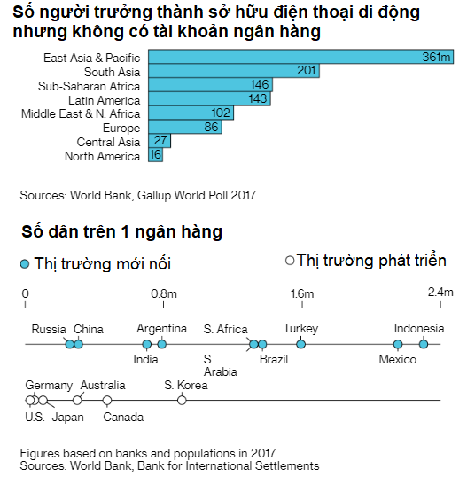 Hỏi đáp từ A đến Z về cuộc cách mạng fintech đang diễn ra sôi nổi trên toàn cầu - Ảnh 1. Hỏi đáp từ A đến Z về cuộc cách mạng fintech đang diễn ra sôi nổi trên toàn cầu - Ảnh 1.