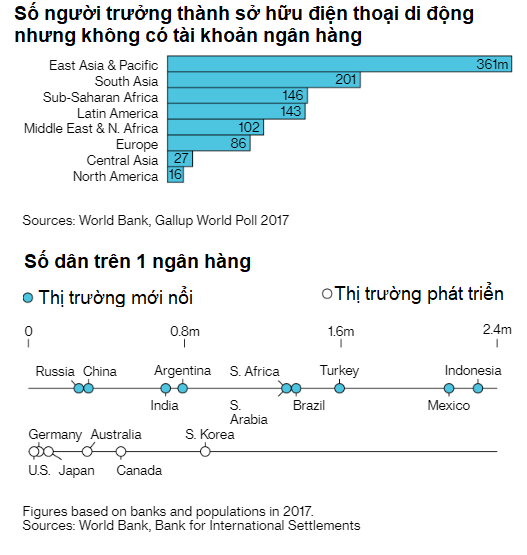 Hỏi đáp từ A đến Z về cuộc cách mạng fintech đang diễn ra sôi nổi trên toàn cầu - Ảnh 1.