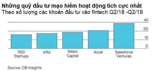 Hỏi đáp từ A đến Z về cuộc cách mạng fintech đang diễn ra sôi nổi trên toàn cầu - Ảnh 2. Hỏi đáp từ A đến Z về cuộc cách mạng fintech đang diễn ra sôi nổi trên toàn cầu - Ảnh 2.