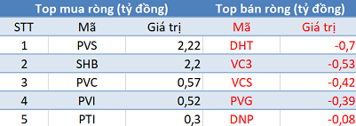 Phiên 12/11: Khối ngoại đẩy mạnh bán ròng 180 tỷ đồng, tập trung bán VNM, E1VFVN30 - Ảnh 2.