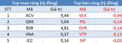 Thị trường “đỏ lửa”, khối ngoại trở lại mua ròng trong phiên 14/11 - Ảnh 3.