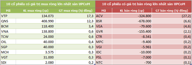 Tuần 11-15/11: Khối ngoại sàn HoSE đẩy mạnh bán ròng hơn 1.200 tỷ đồng do thỏa thuận khủng cổ phiếu CTG - Ảnh 5.