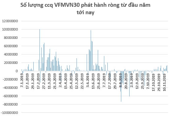 Tuần 18-22/11: Thị trường giằng co, cơ hội tích lũy cổ phiếu trước “sóng lớn”? - Ảnh 1.