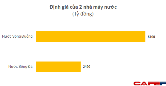 Cổ phiếu Nước Sông Đuống tăng 6 lần sau 3 năm: Shark Liên bất ngờ rời ghế CEO, hàng loạt xáo trộn về cổ đông - Ảnh 4.