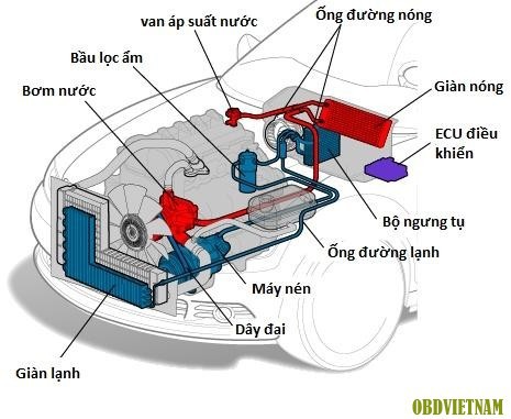 Mùa đông sử dụng điều hòa trên ô tô như thế nào cho đúng? - Ảnh 1.