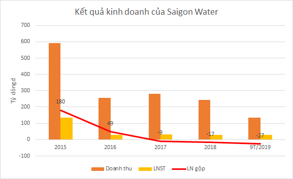 Các đại gia nước sạch tại Sài Gòn - Ảnh 6.