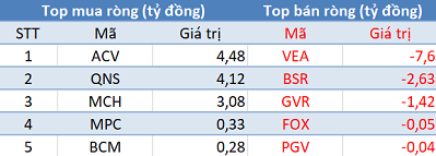 Phiên 20/11: ROS được mua mạnh bất chấp khối ngoại bán ròng, VN-Index lùi về mốc 1.000 điểm - Ảnh 3.