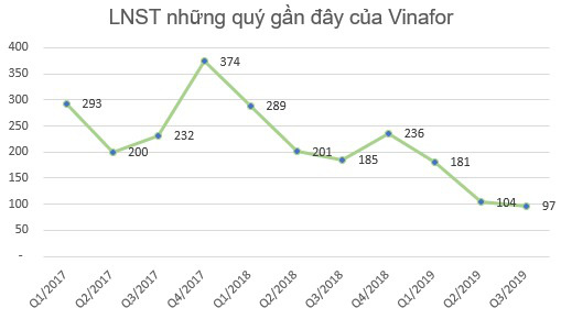 Vinafor (VIF) đã nộp hồ sơ đăng ký niêm yết 350 triệu cổ phiếu lên HNX - Ảnh 2.