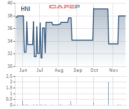 May Hữu Nghị chốt quyền trả cổ tức bằng tiền 20% - Ảnh 1.