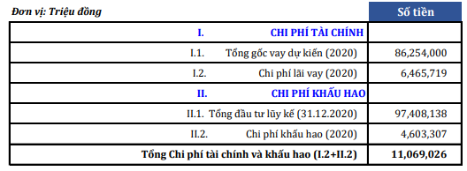 Tỷ phú Phạm Nhật Vượng chơi lớn: Không tính 11.000 tỷ lãi vay và khấu hao hàng năm vào giá xe Vinfast, tưởng lỗ nhưng lại là “bỏ con săn sắt bắt con cá rô” - Ảnh 1.