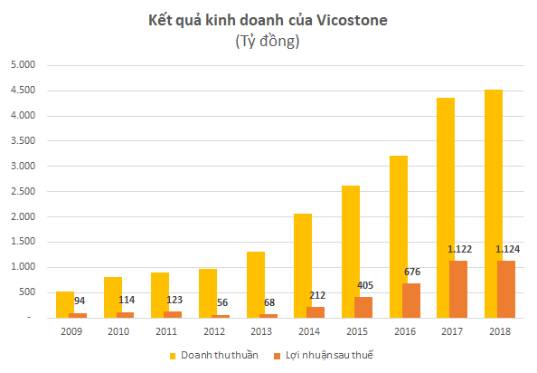 Chủ tịch Vicostone Hồ Xuân Năng đầu tư cả nghìn tỷ đồng cho Đại học Quỹ đổi mới sáng tạo Phenikaa với mục tiêu không vì lợi nhuận - Ảnh 2.