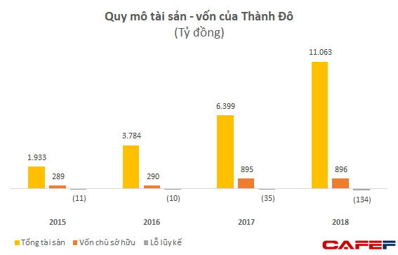 Khoản nợ phải trả hơn 10.000 tỷ đồng của chủ đầu tư Cocobay gồm những gì? - Ảnh 1.