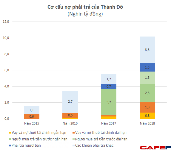 Khoản nợ phải trả hơn 10.000 tỷ đồng của chủ đầu tư Cocobay gồm những gì? - Ảnh 2.