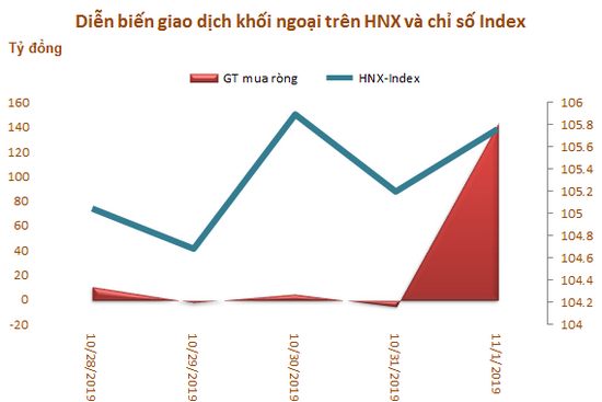 Khối ngoại mua ròng trở lại trong tuần VN-Index bứt phá qua mốc 1.000 điểm - Ảnh 3.