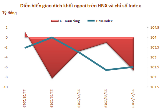 VRE được khối ngoại mua ròng mạnh nhất trong 5 tuần liên tiếp, tổng giá trị đạt 1.027 tỷ đồng - Ảnh 3.