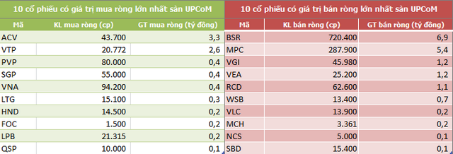 VRE được khối ngoại mua ròng mạnh nhất trong 5 tuần liên tiếp, tổng giá trị đạt 1.027 tỷ đồng - Ảnh 5.