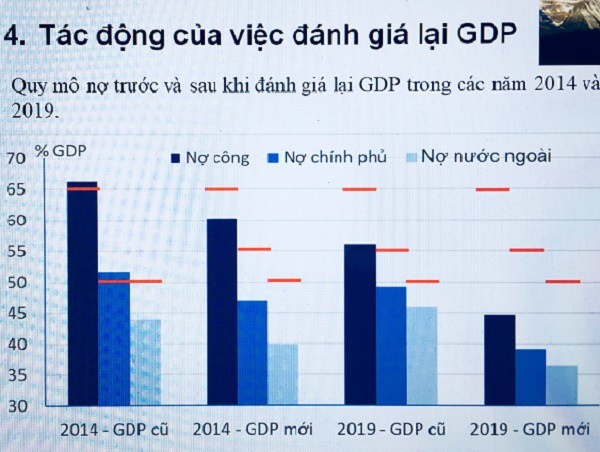 GDP và nỗi niềm của Tổng cục trưởng Thống kê - Ảnh 2.