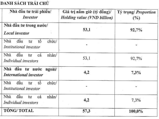 Chuỗi Phamarcity muốn huy động 150 tỷ qua trái phiếu để đầu tư mở rộng - Ảnh 1.